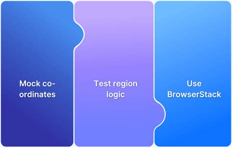 Image result for Geolocation Test