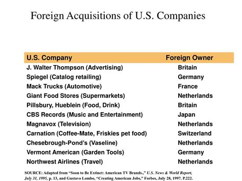 Strategies for Reaching Global Market Figure 的图像结果