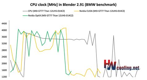MSI Titan GT77: Extreme performance, smaller then ever - Blender – CPU ...
