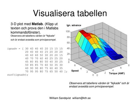 ECU Engine Control Unit Course 的图像结果