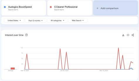 Image result for Auslogics BoostSpeed Review