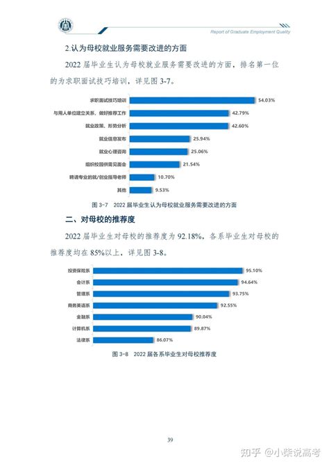 哈尔滨金融学院2022届毕业生就业质量报告 - 知乎