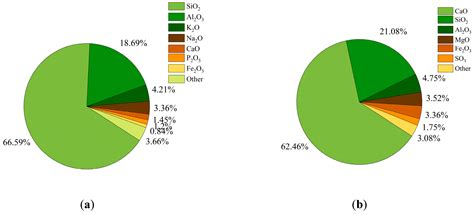 Effects of Carbon Nanotubes on Mechanical Strength, Damage Process, and ...