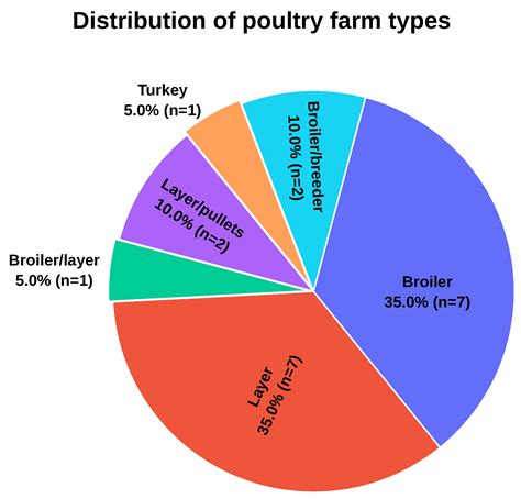 Adapting the Cool Farm Tool for Achieving Net-Zero Emissions in ...