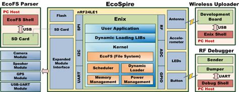 Image result for Enix Programming Language