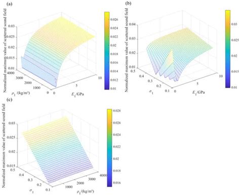 Coatings | January 2025 - Browse Articles