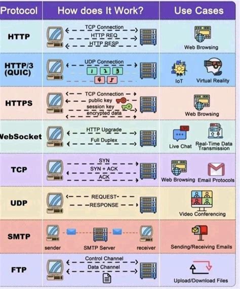 Image result for Working of Internet Connection