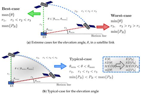 Terminal Definition Satellites at Sophia Hoff blog