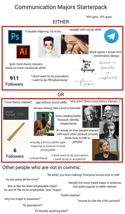 Communication Majors Starterpac : r/starterpacks