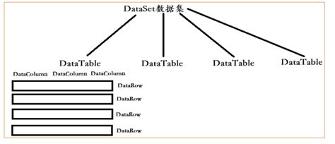 SQL DataTable 的图像结果