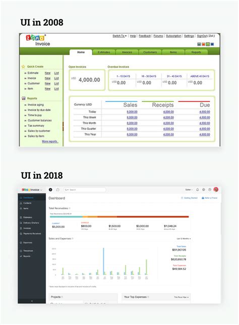Zoho Analytics Invoice 的图像结果