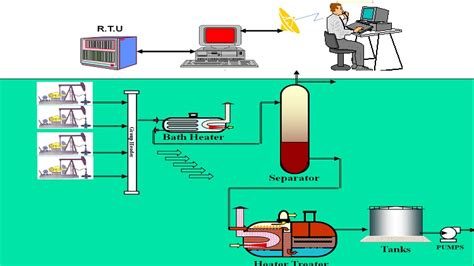 Image result for Shell Upstream Process