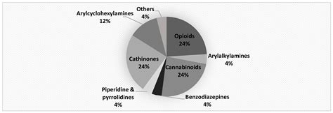 Challenges in Drug Surveillance: Strengthening the Analysis of New ...