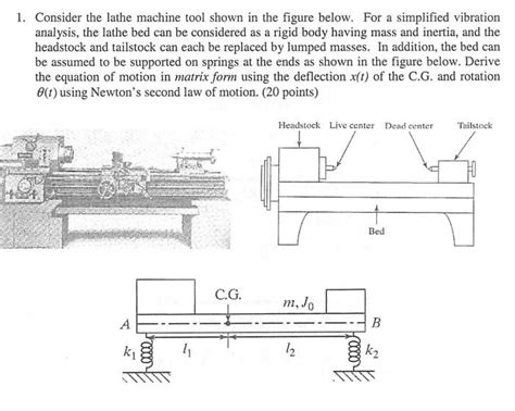 Simple Lathe Machine 的图像结果