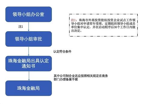 香港珠海学院硕士项目（2023年） - 知乎