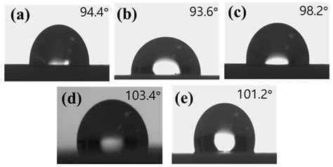 Sustainable Benzoxazine Copolymers with Enhanced Thermal Stability ...