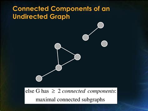 Image result for Depth First Search Graph Example