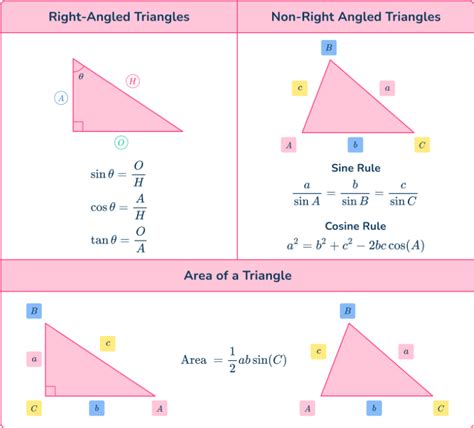 Image result for All Trig Formulas