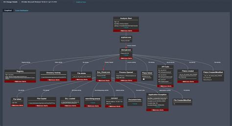 Trellix Global Defenders: Analysis and Protections for Destructive Wipers