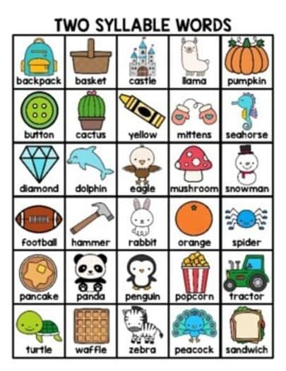 FREE Multisyllable Charts 2, 3, 4 and 5 Syllable Words | TPT