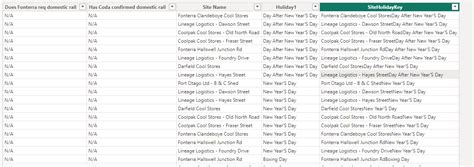 Help With Creating A Dynamic Tooltip measure - Microsoft Fabric Community
