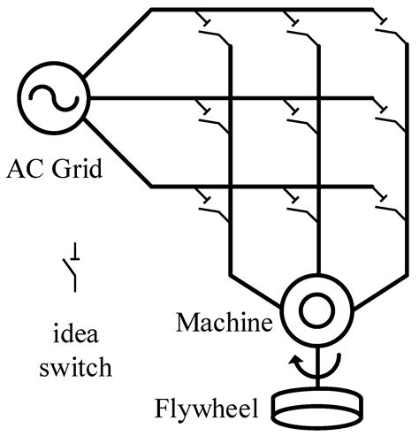 Research on the Application and Control Strategy of Energy Storage in ...