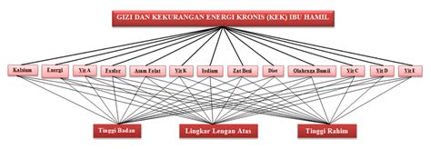 Image result for Process Objectives