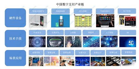 《2022年中国第三方支付行业研究报告》发布，随行付精益服务体系入选优秀案例-移动支付网
