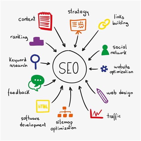 5 Fundamental Steps to Build a Winning SEO Strategy