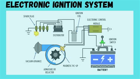 Image result for Ignition System Components