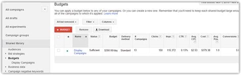 How to decide Google Ads budget for your campaign | Outsource SEM