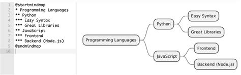 How to Create Mind Maps With PlantUML Easily