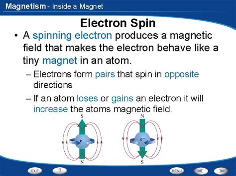 Image result for Magnetism Electons Explained