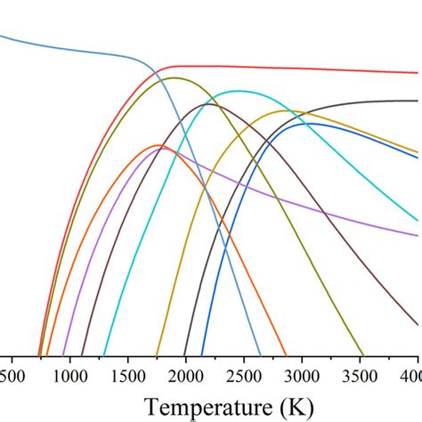 Image result for SF6 Relative Permeability