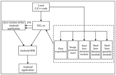 A High Precision Quality Inspection System for Steel Bars Based on ...