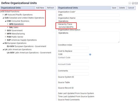 Image result for JavaScript Create Organition Unit