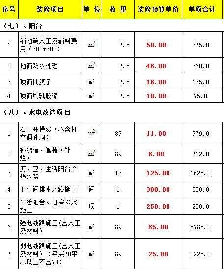 上海装修半包多少钱 2019最新厨房改造预算表分享