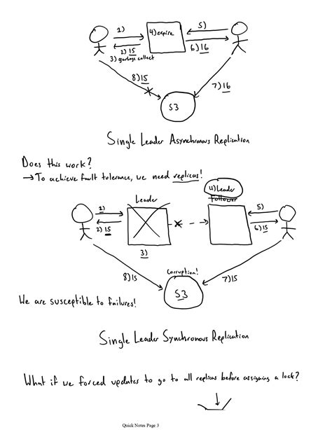 Image result for Distributed Lock Manager Tutorial