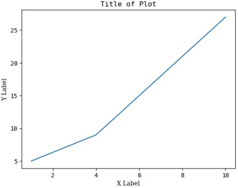 Image result for Matplotlib Fonts
