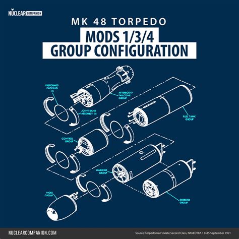 Mark 48 Torpedo - Nuclear Companion: A nuclear guide to the cold war
