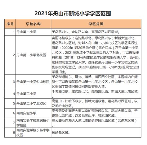 2023年杭州市运河湾实验学校学区划分范围(含示意图)_小升初网