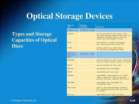 Types of Optical Storage Devices 的图像结果