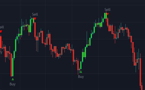 Trading View Indicator 的图像结果