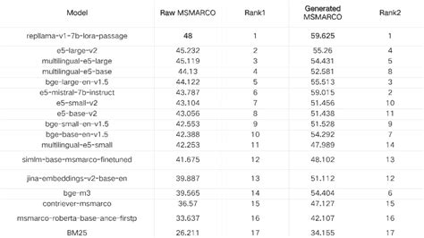 GitHub - project-miracl/miracl: A large-scale multilingual dataset for Information Retrieval. Thorough human-annotations across 18 diverse languages.
