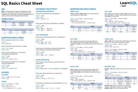 Image result for David Database Tutorial