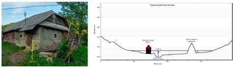 Flash Flood Risk Assessment and Mitigation in Digital-Era Governance ...