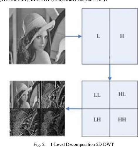 Image result for DFT of Cosine Function