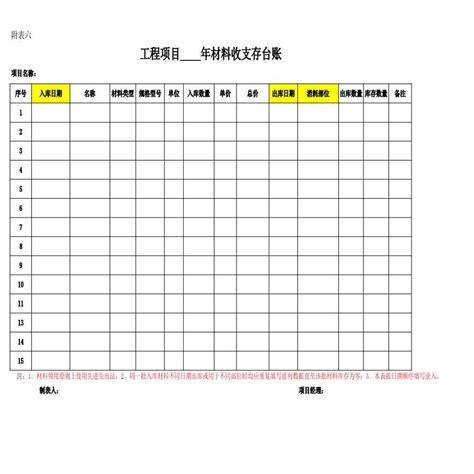 建筑工程各种材料台账样表免费下载 - 建筑表格 - 土木工程网