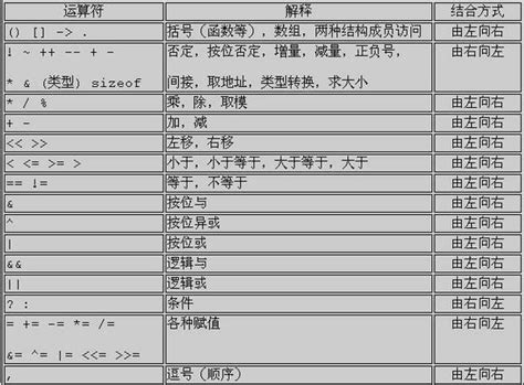 c语言编译器app-c语言编译器中文版官方版2023免费下载安装