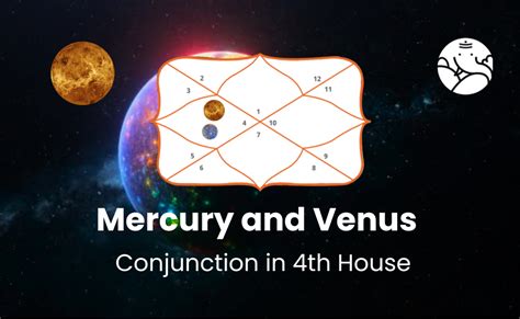 Mercury and Venus Conjunction in 4th House - Know its Effects